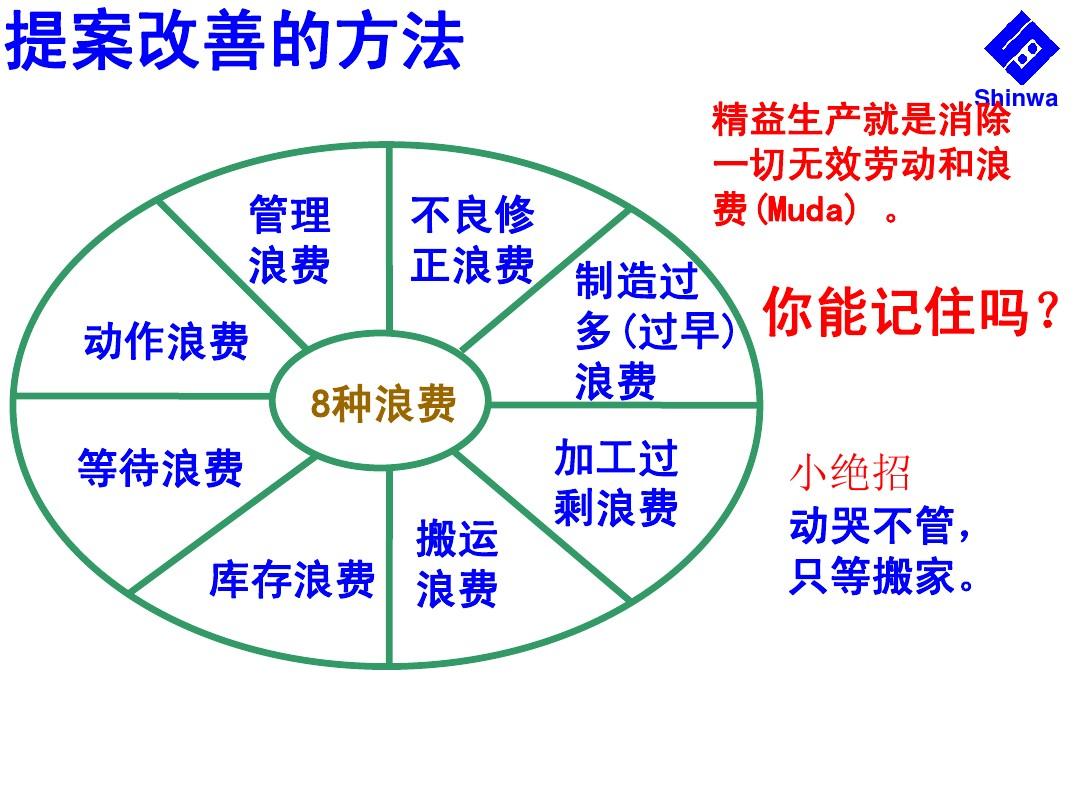 谁了解怎样改ie