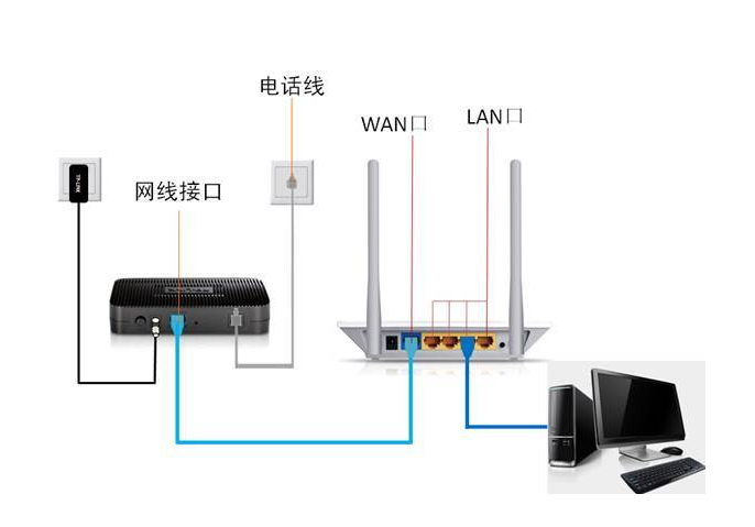 无线路由器可以连接多少了解的说下