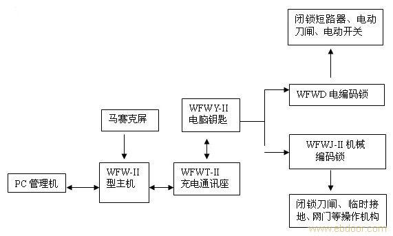 谁了解光电鼠标排行是怎样的？