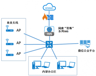 如何获取无线网哪位比较清楚