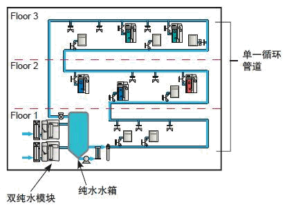 求解纯水系统价格