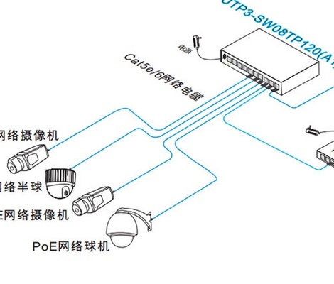 求問監控交換機價格如何