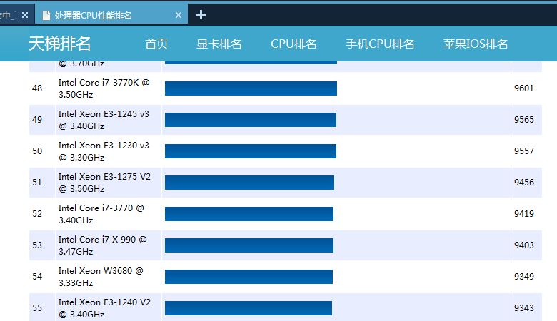 i72代型號的價格是多少？