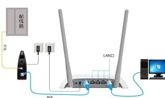 谁知道最好用无线路由器是哪种？