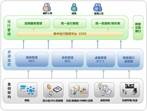 求解可視電話需要流量嗎