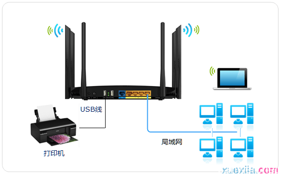 usb供电的路由器有什么好的推荐的吗？