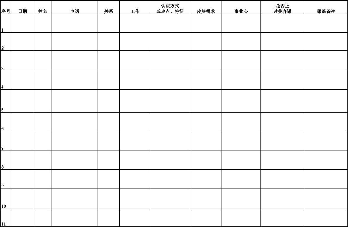 表格裏的日期怎麼會表成#