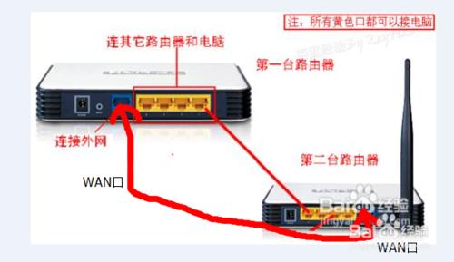 路由器接網卡該怎麼操作？