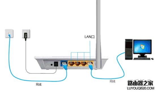 求解一根网线可以安装2个路由器吗