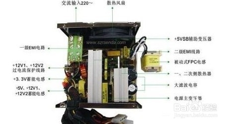 電腦三大件是什麼哪位知道的說下