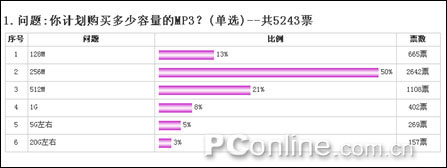 一般电脑容量多大谁比较熟悉