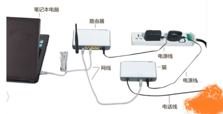 想知道电脑插路由器怎么插的