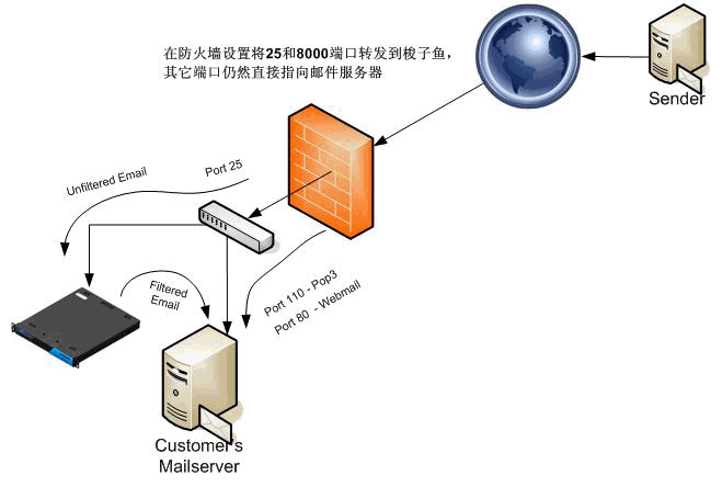 求解答360网络防火墙在哪