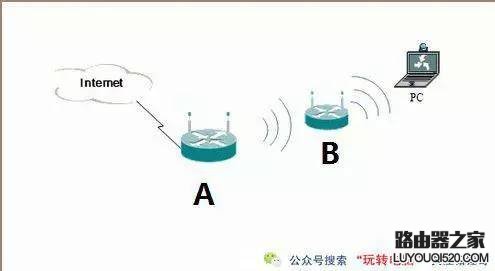 无线路由器信号加强的方法谁能给我介绍下？