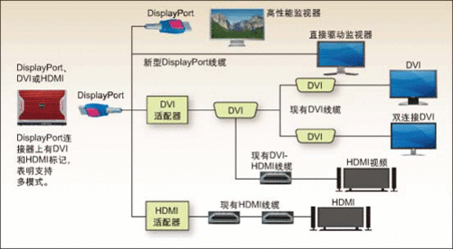 多显示器接口尺寸是多少？