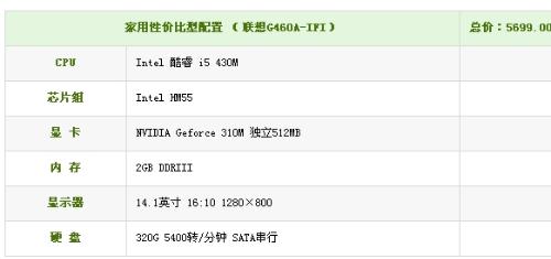 我來問問筆記本買15寸還是14寸