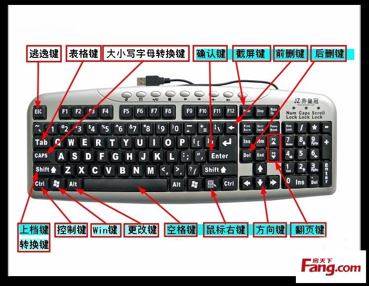 我想了解电脑键盘功能键的作用有哪些