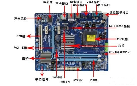 想了解了解電腦現在什麼主板好