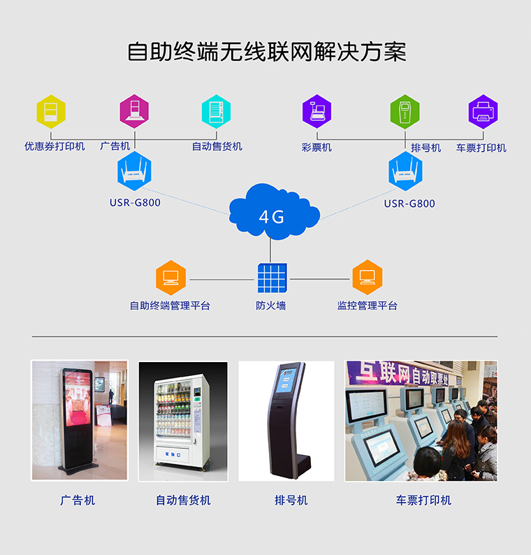 想知道無線路由器如何聯網