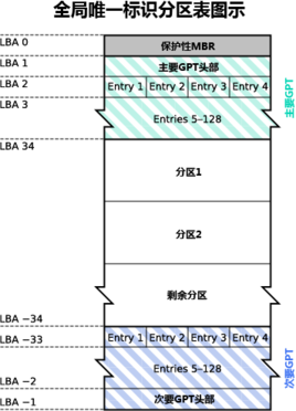 哪位说说怎么备份分区表