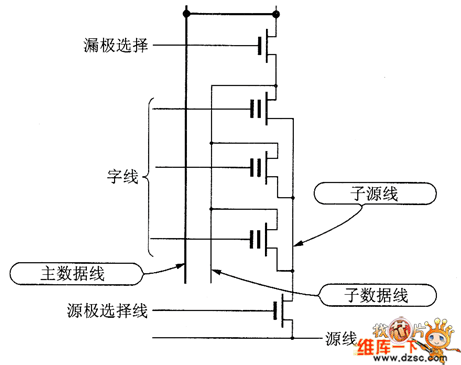 哪位了解闪速存储器是什么东西？