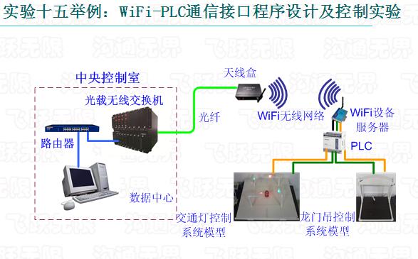 wifi物联网空调的使用方法谁清楚？