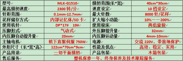 誰來說一說電腦花樣機怎麼調速度