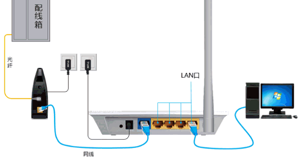怎麼讓電腦同時連接網線和無線網