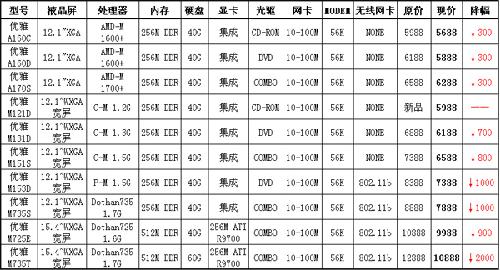 现在神舟电脑怎么样谁比较了解