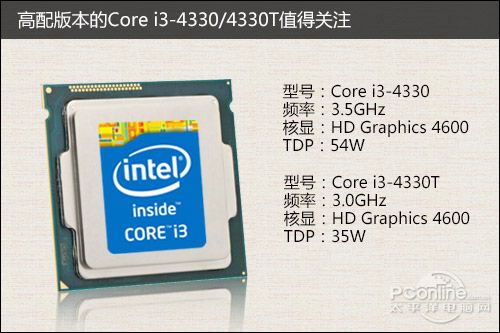 intelcorei3和i5哪個好誰清楚嗎？