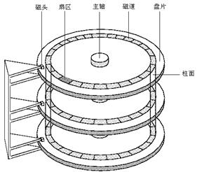 硬盘扇区隔离的方法是什么？