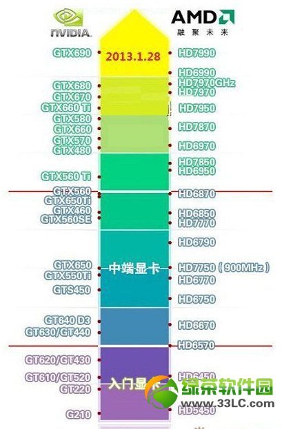 顯卡太熱怎麼辦了解的說下