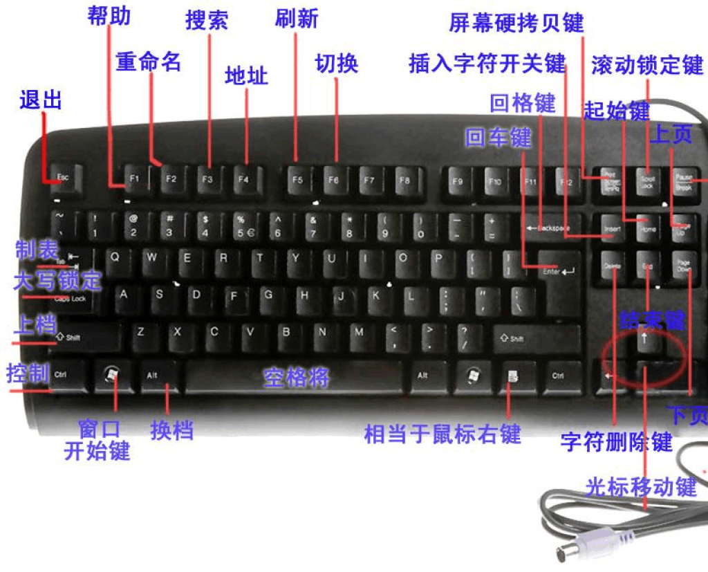 电脑键盘说明图图解图片