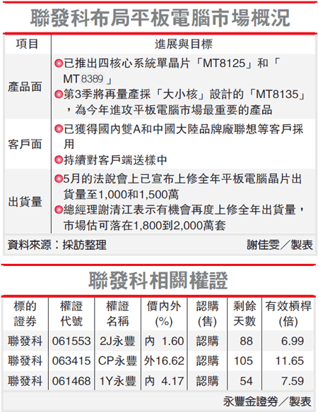 2000价位平板哪位可以推荐些