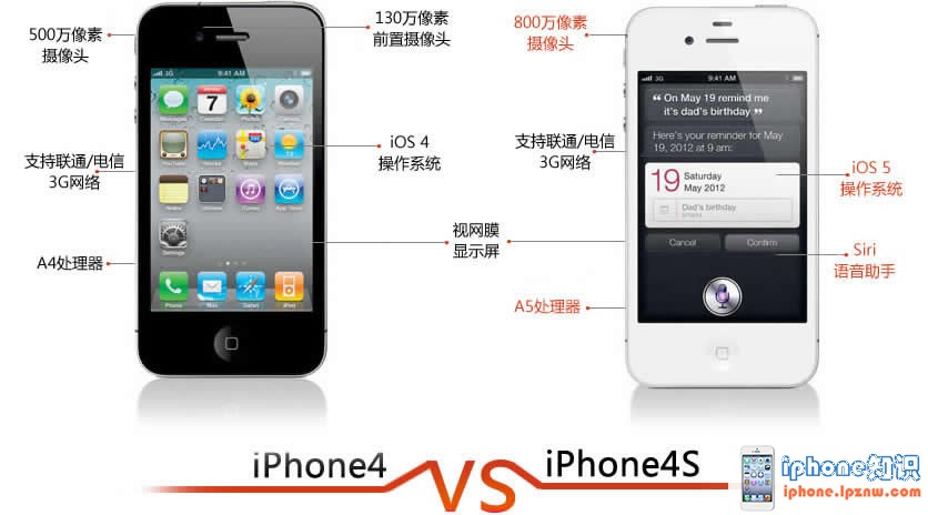 iphone4和iphone4s区别是什么？