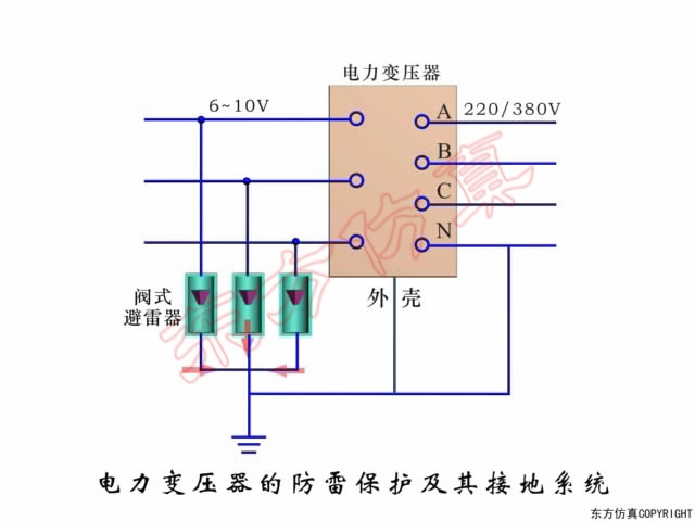 哪位知道什么是电源中性点