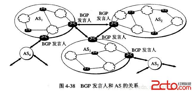 我想知道外部網關協議有哪些