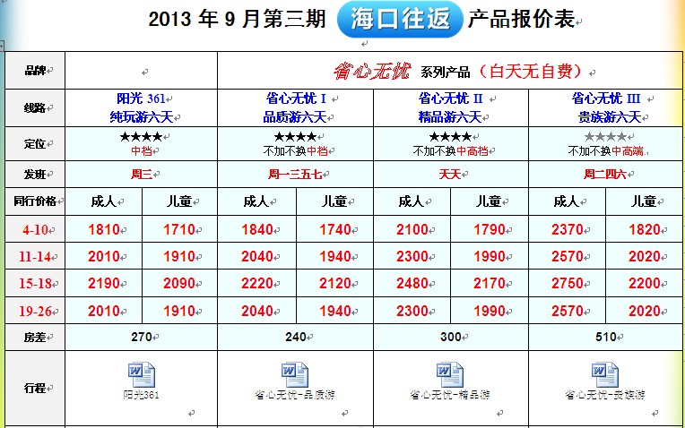 求告知惠普電腦最低多少錢