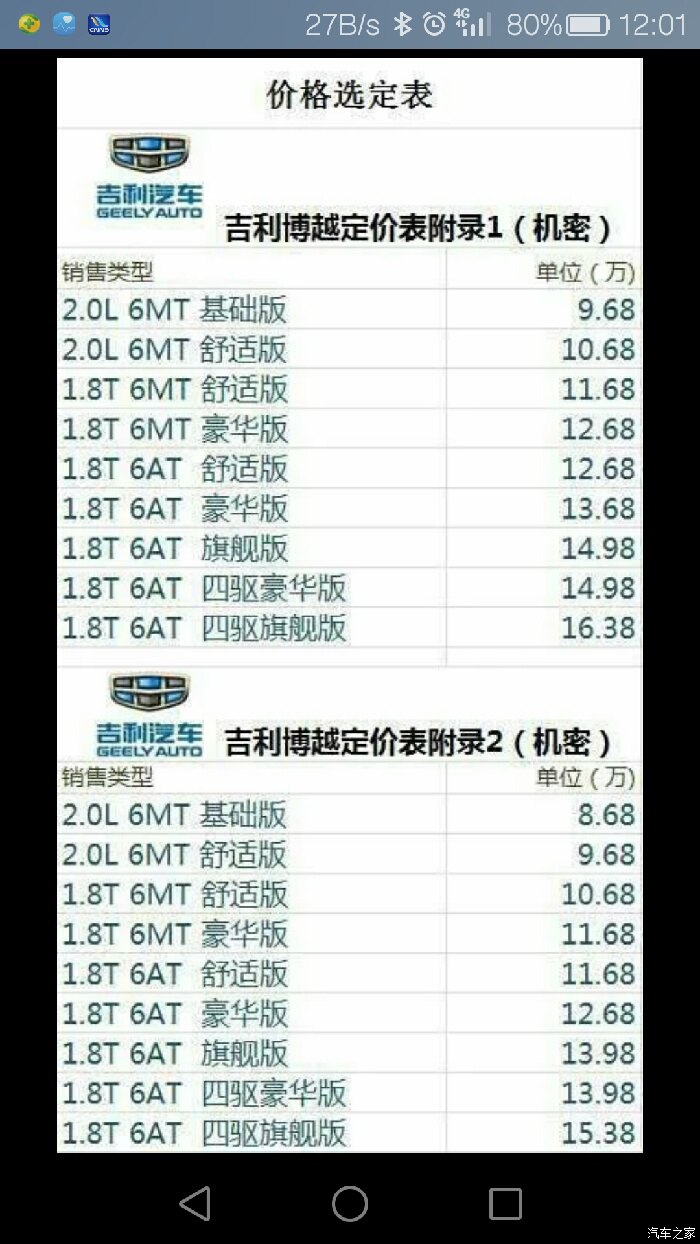 知道的说说i3什么价格