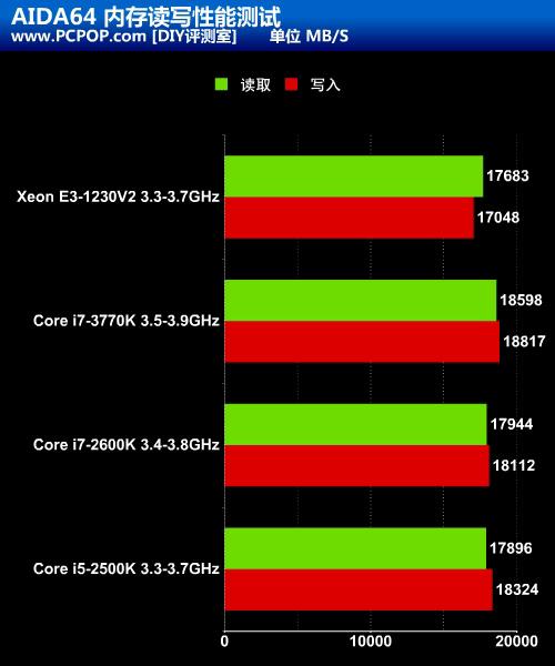 至强x5550i7的价格是多少？