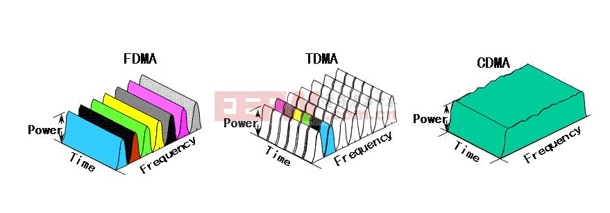 怎麼區別gsm和cdma誰能告訴我