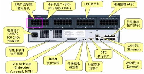 我想問程控交換機那個品牌好