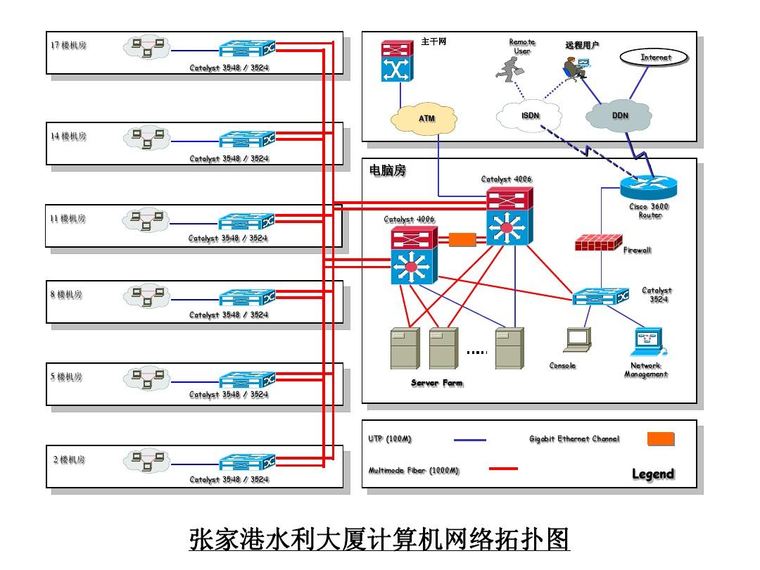 哪位了解如何从网络安装系统