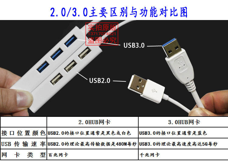 苹果笔记本电脑怎么接网线谁了解的说下