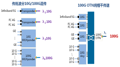 哪位了解网络延时高怎么回事