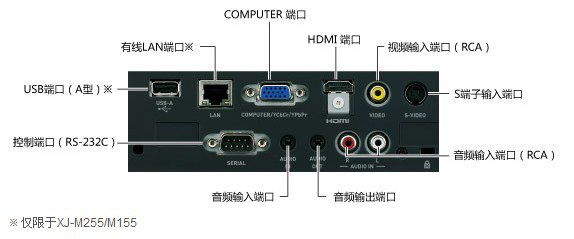 谁了解卡西欧投影机价格多少？