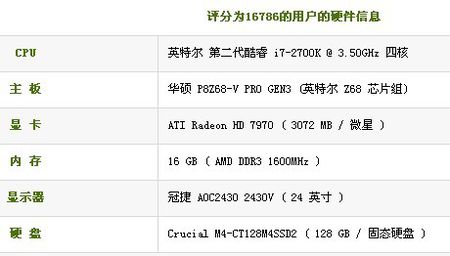 我想問一下大家組裝電腦需多少錢