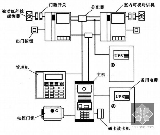 楼宇可视对讲系统有什么功能啊，要如何挑选？