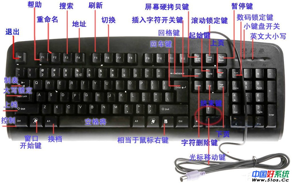 电脑键盘所有键功能有哪些用途呢？