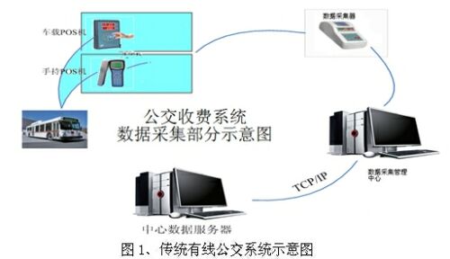 wifi收费系统怎么搭建？